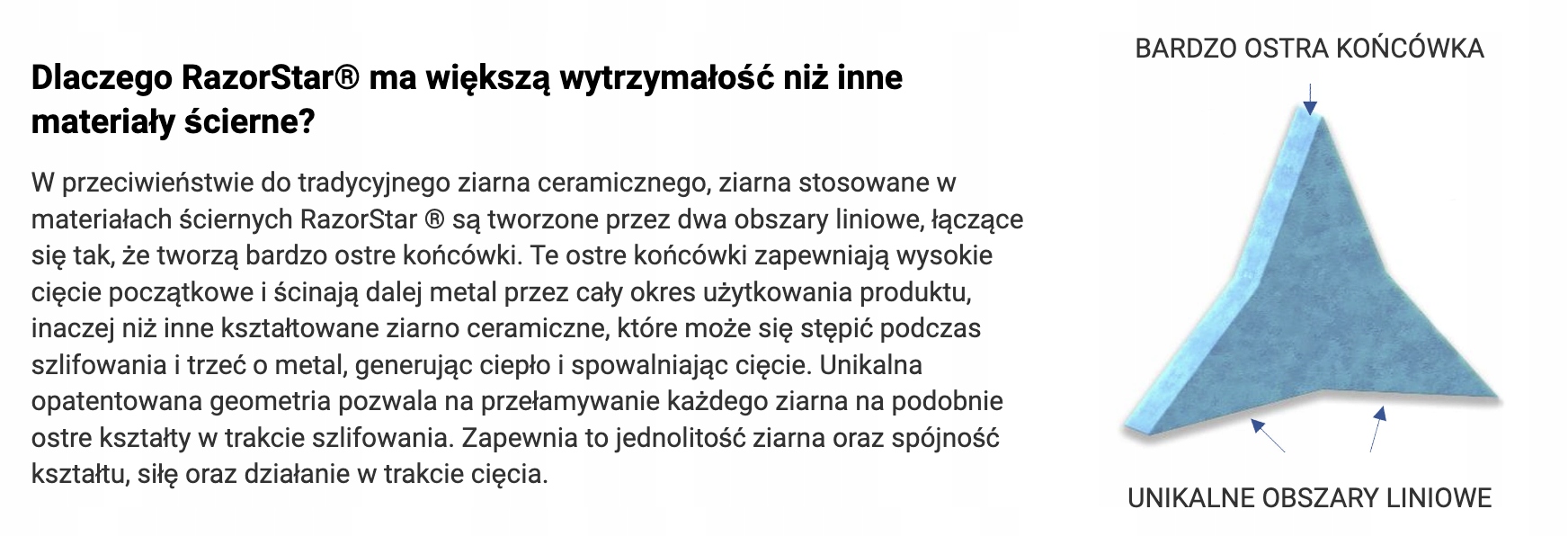 Tarcza Fibra RazorStar F990S 125 mm P36 Norton Kod producenta 66254434181