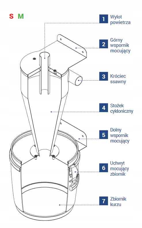 Separator Turbix S Maksymalna moc 2000 W