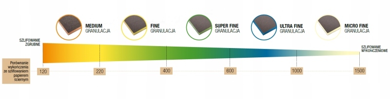 INDASA GĄBKA ŚCIERNA na mokro i sucho P1000-1500 Kod producenta 3639^2