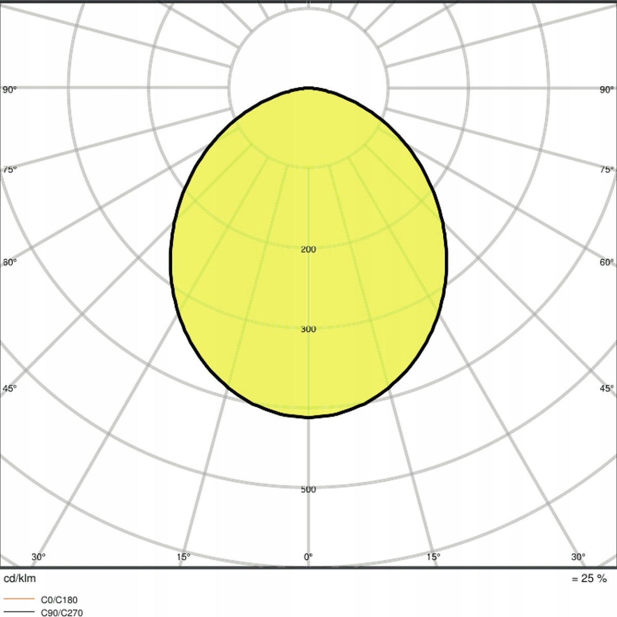 Naświetlacz HALOGEN LAMPA LED 80W 6500K LEDVANCE Stopień ochrony IP IP65