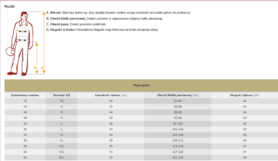 FURYGAN KURTKA RS-R BLACK-WHITE ROZMIAR XXL PROMO Rozmiar inny