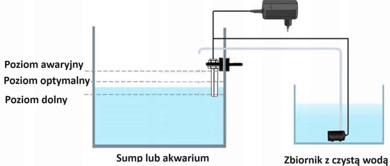 Automatyczna dolewka optyczna Levelautomatic Simple Marka Aqua-Trend