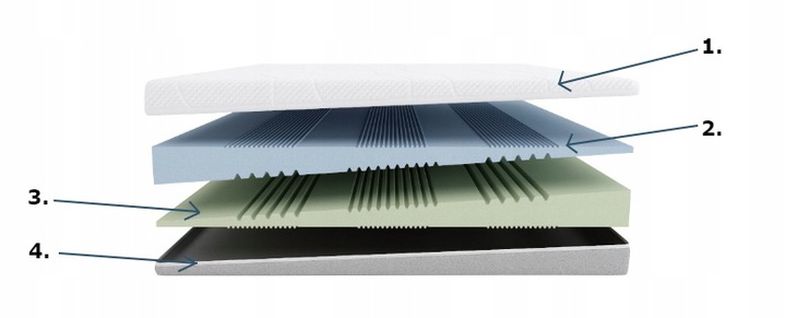 Materac H2/H3 Fit.4.Sleep 140x200cm Model Fit.4.Sleep