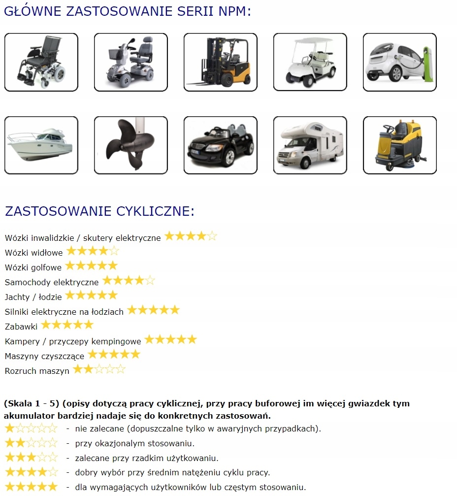 Akumulator AGM Toyama NPM22-12V do echosondy Marka Toyama
