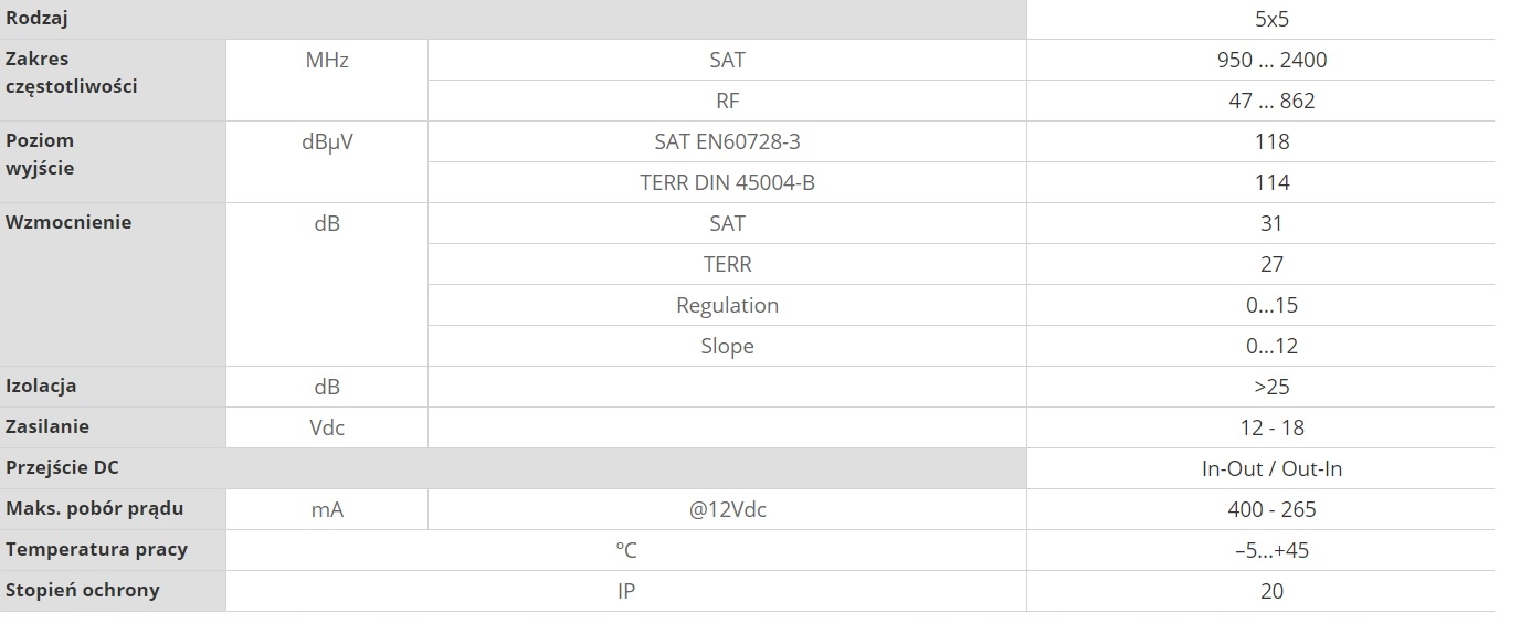 Wzmacniacz Nevoswitch 5/5 SAT DVB-T Televes 714509 Marka Televes