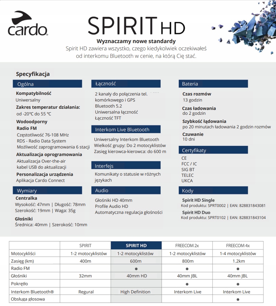 INTERKOM CARDO SPIRIT HD DUO ZESTAW INTERKOM Manufacturer catalog number SPRT0002