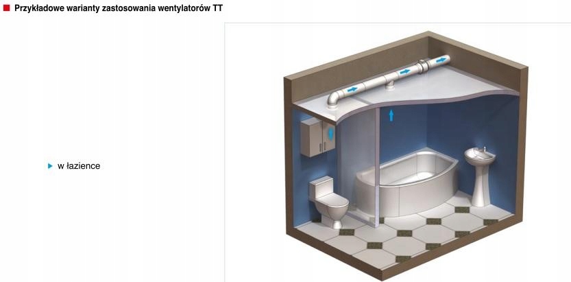 Wentylator do kanałów okrągłych TT PRO 125 Waga produktu z opakowaniem jednostkowym 3.5 kg