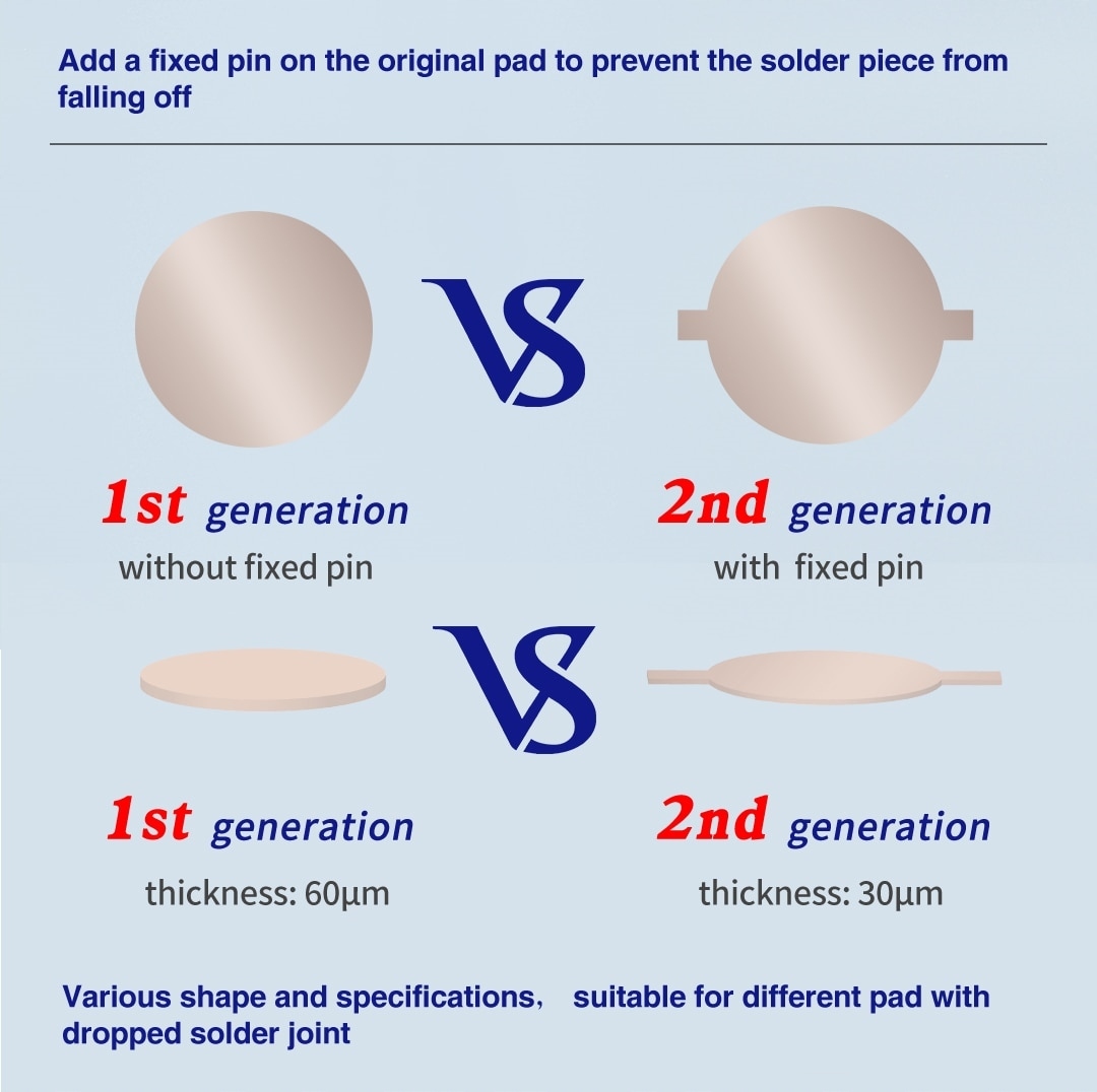 ŚCIEŻKI PADY NAPRAWA BGA MECHANIC MAGIC TAG 2780el Rodzaj inny