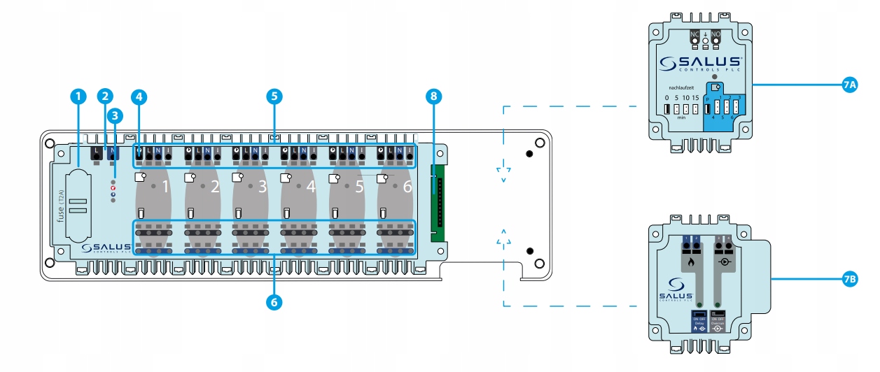 SALUS KL06 CENTRALA LISTWA STERUJĄCA STEROWNIK 6 STREF 6-REGULATORÓW Marka Salus