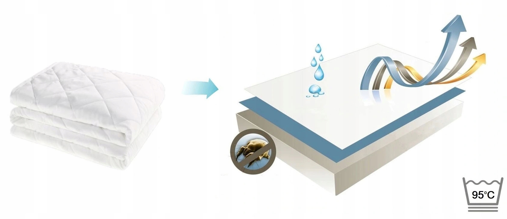 OCHRANIACZ NA MATERAC 140x200 PODKŁAD PIKOWANY MED Marka inna