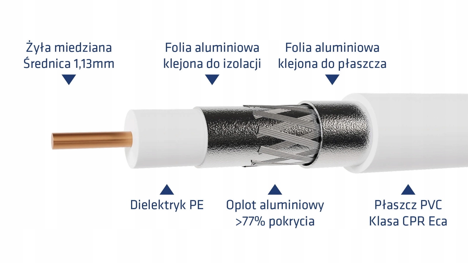 KABEL ANTENOWY KONCENTRYCZNY TRISET-113 TRISHIELD MIEDŹ 1MB NA METRY Średnica żyły głównej 1.13 mm
