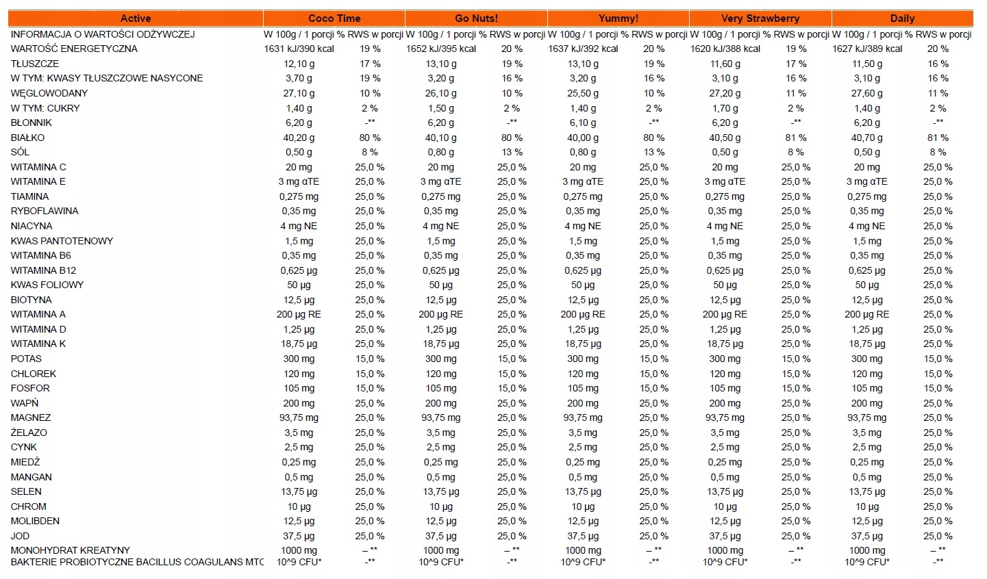 NOVE FOOD ACTIVE COCO TIME 1500G POSIŁEK W PROSZKU WEGAŃSKI KOKOS Marka inna