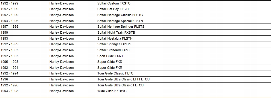 HARLEY USZCZELKI KLAWIATURY ROCKER BOX EVO 92-99 Producent inny