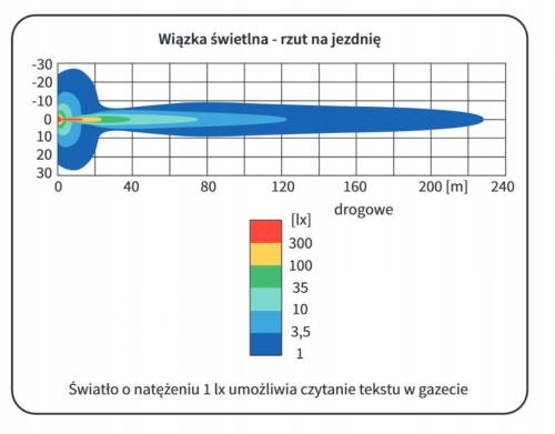 HM2.20073 - Галогенные лампы комплект = 2 шт. Road small MCX