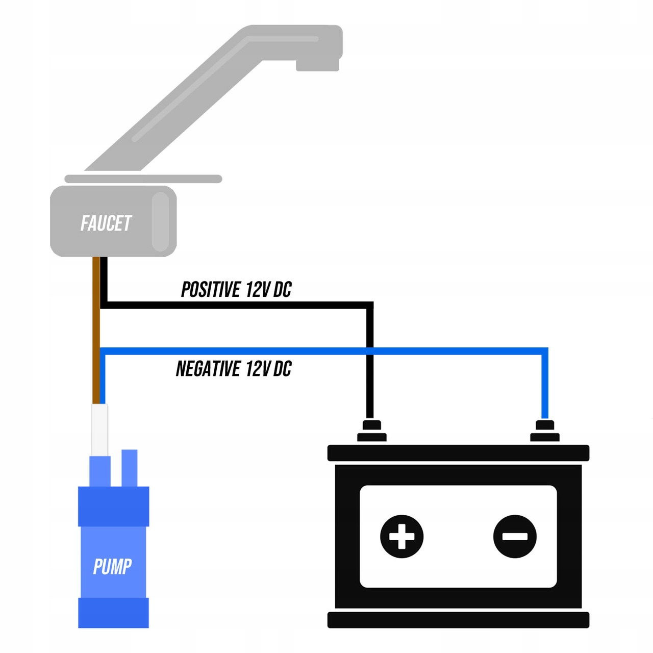 POMPKA ZANURZENIOWA WODY 12V COMET 21L DO JACHTU Marka inny