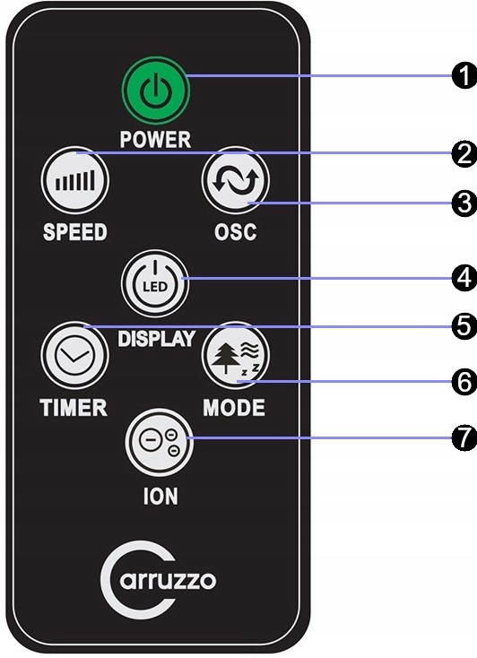 WENTYLATOR KOLUMNOWY WIATRAK PODŁOGOWY STOJĄCY XXL JONIZACJA LED + OLEJEK Sterowanie zdalne