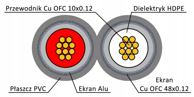 Kabel CINCH 2xRCA-2xRCA HQ PROLINK EXCLUSIVE 1.8m Model TCV4270