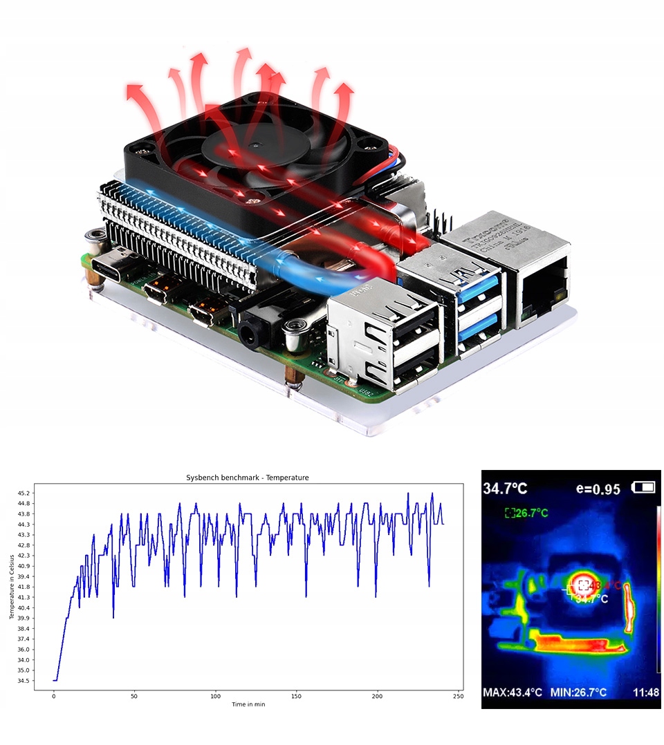 Ultra cienkie chłodzenie dla Raspberry Pi 4B Producent WaveShare