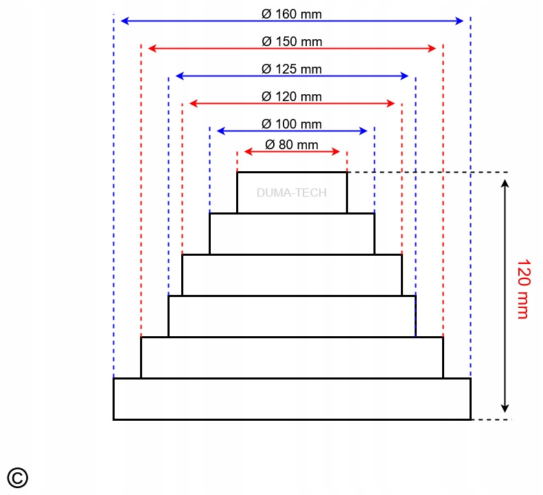 REDUKCJA UNIWERSALNA Kanału Rury 80 100 125 150 Rodzaj redukcja