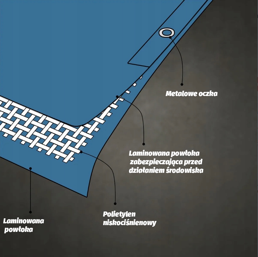 Plandeka 4x6, bardzo mocna- 140g/m2, trwała, na lata, bardzo gruba PREMIUM Długość 6 m