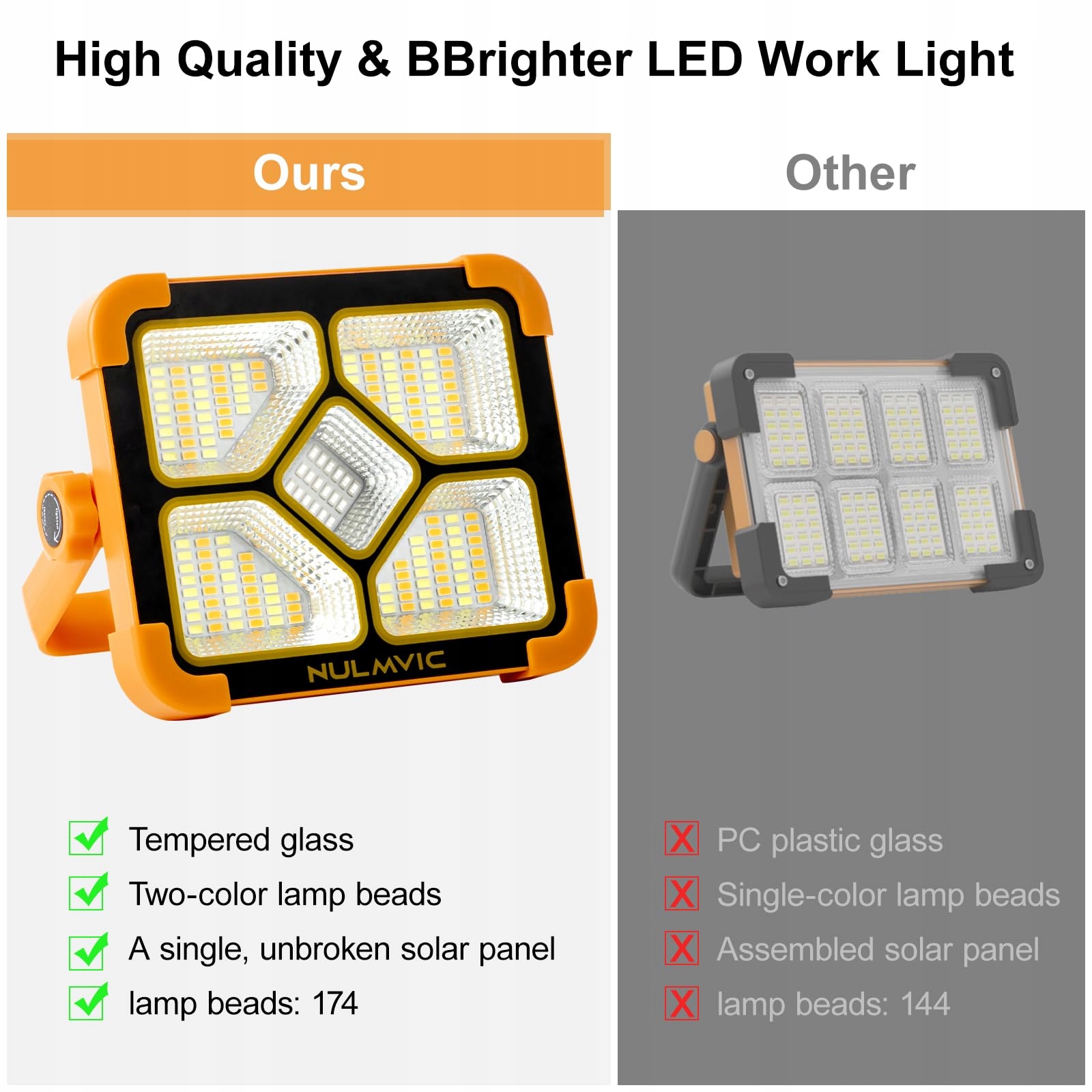 Reflektor budowlany LED, akumulatorowy, przenośny, 60 W, lampa robocza LED — miniatura 2