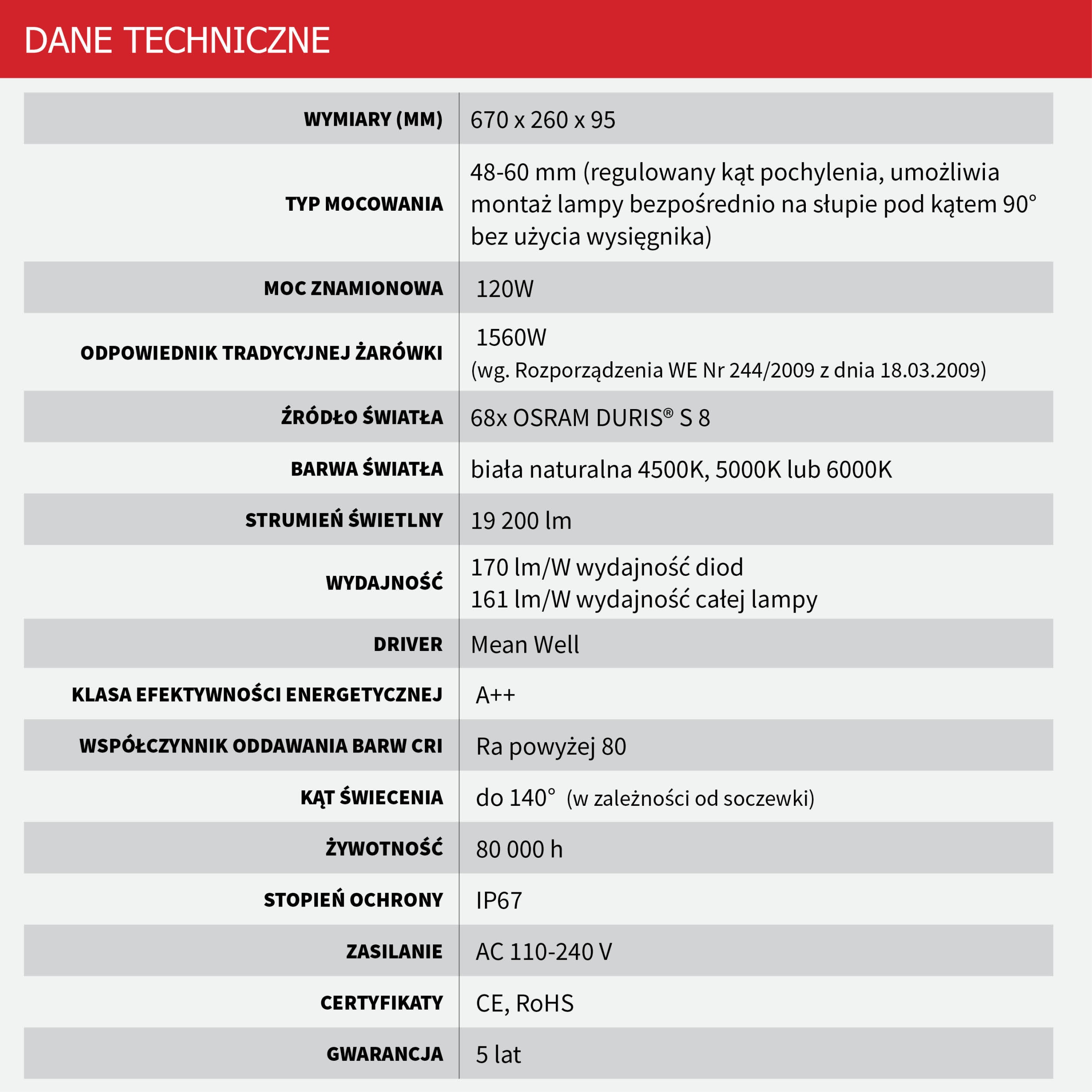 Lampa uliczna LED California2 120W Marka inna