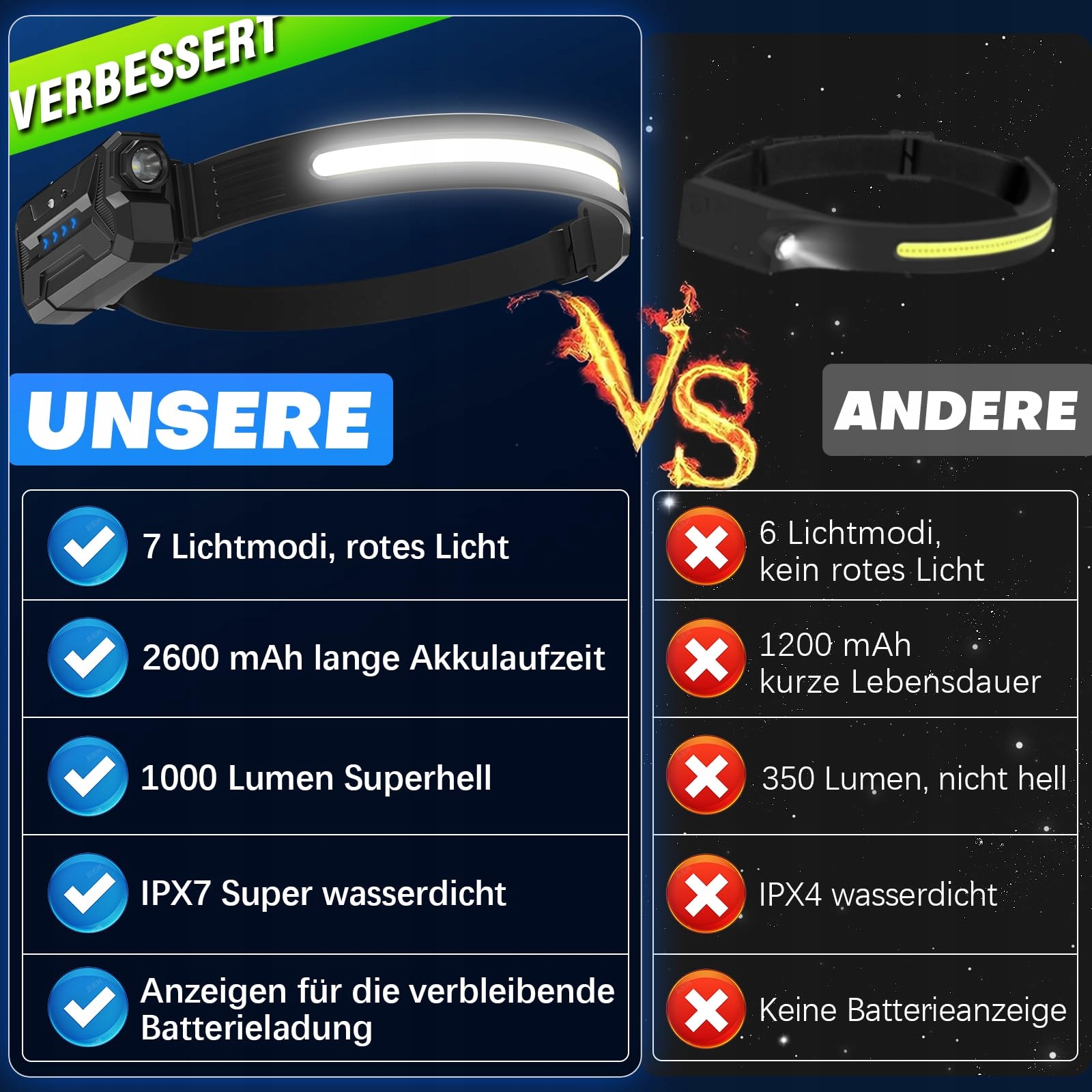 LED STIRNLAMPE Lampa Czołowa LED Ładowalna 7 Trybów Wodoodporna 2600 mAh — miniatura 2