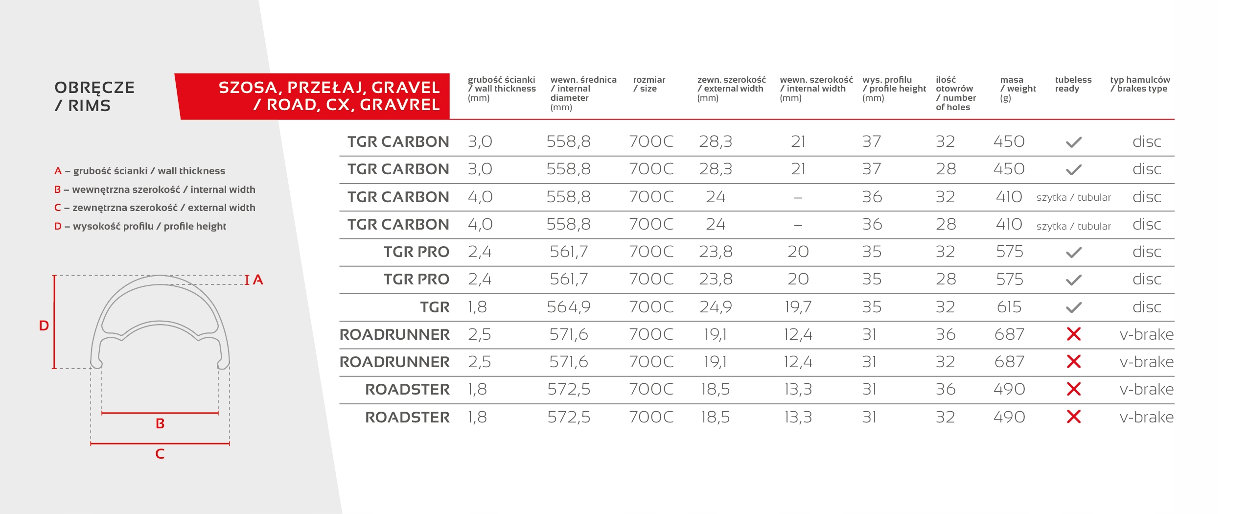 Obręcz Accent TGR Carbon 700c 32H Tubeless Ready Kod producenta 610-15-032_ACC