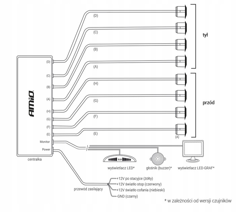 CZUJNIKI SENSORY PARKOWANIA COFANIA PRZO TYL AMiO Sensor type ultrasonic