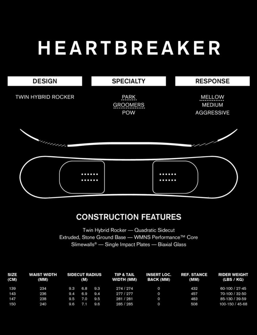 Deska snowboardowa Ride Heartbreaker 150 Kod producenta 12H0013.1.1.150