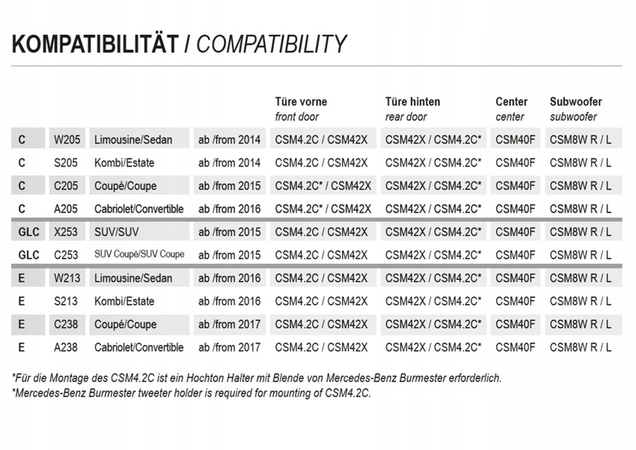 Musway CSM4.2C - dedykowane głośniki do MERCEDES C / GLC / E CLASS Kod producenta CSM4.2C