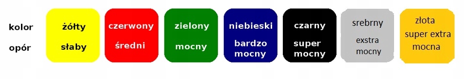 TAŚMA GUMA THERABAND ZŁOTA 1,5M + ZESTAW ĆWICZEŃ Kod producenta THERA BAND ZŁOTA 1 METR