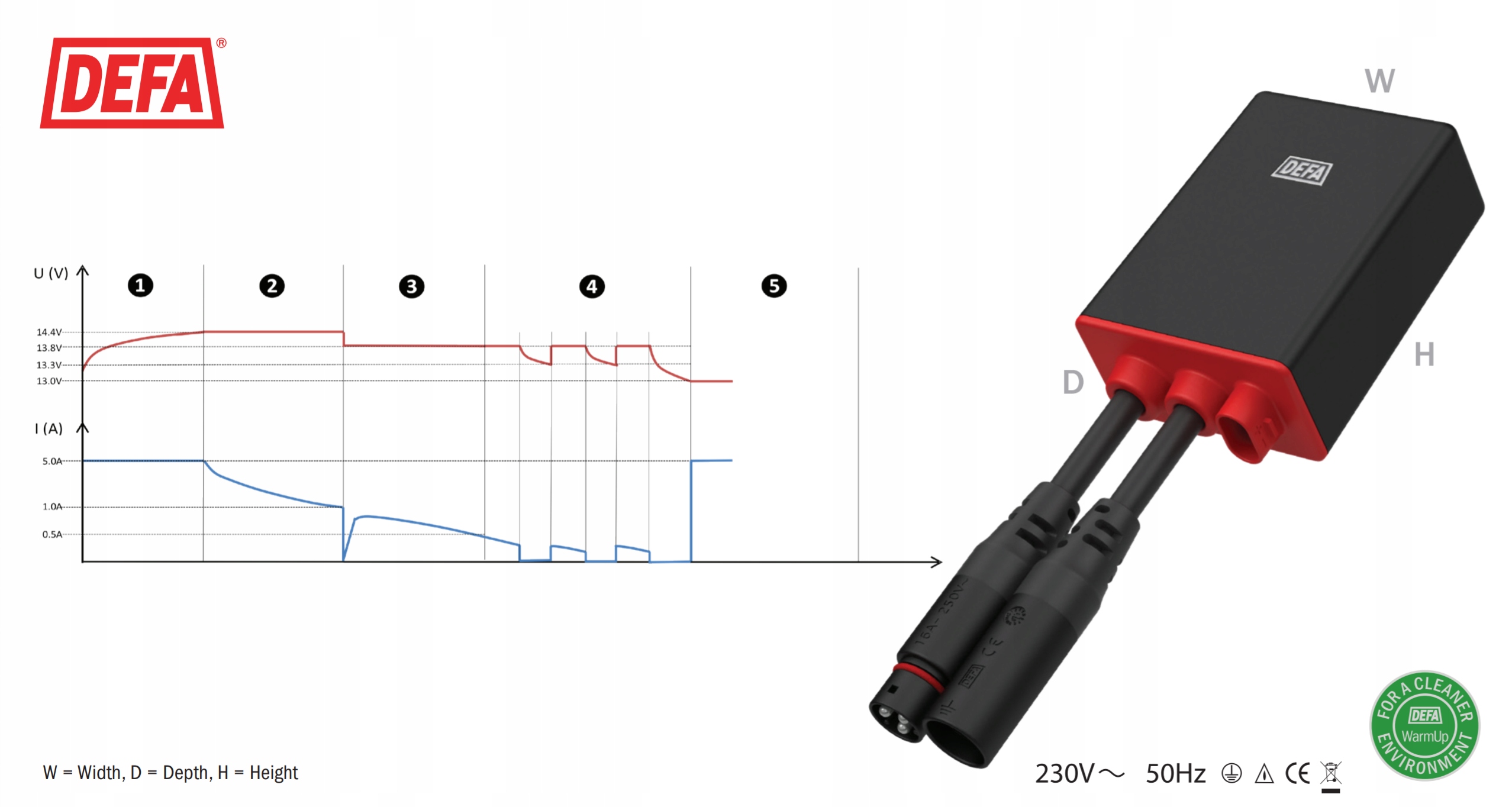 Prostownik do akumulatorów ŁADOWARKA AKUMULATORA 12V 5A Marka DEFA