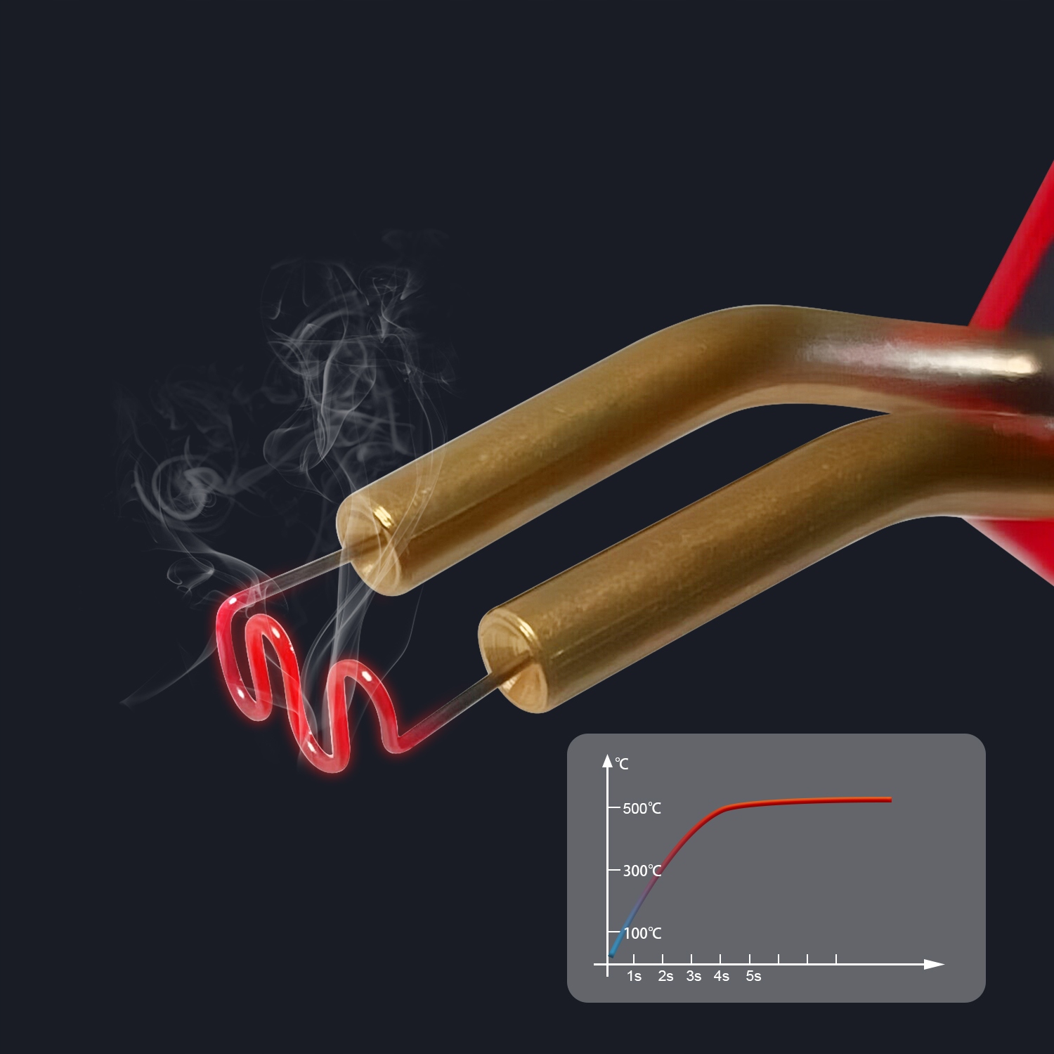 ZSZYWARKA SPAWARKA DO PLASTIKU 400szt ZSZYWEK 50W Kod producenta DE-T033