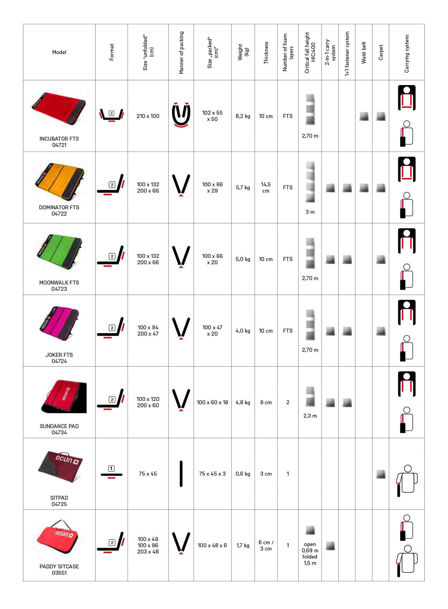 Crash pad Ocun Moonwalk FTS - green Marka Ocun