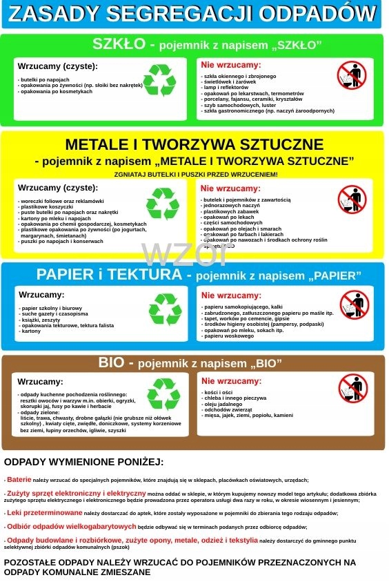 Tablica ZASADY SEGREGACJI ODPADÓW ŚMIECI duża 50x75cm solidna z Twoją nazwą