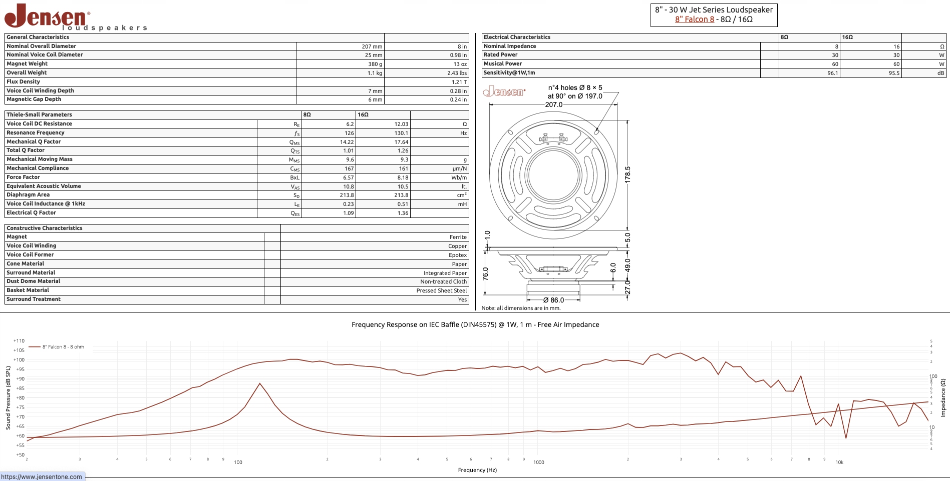 GŁOŚNIK JENSEN C8/30FA 8″ FALCON - 8 ohm Model C8/30FA