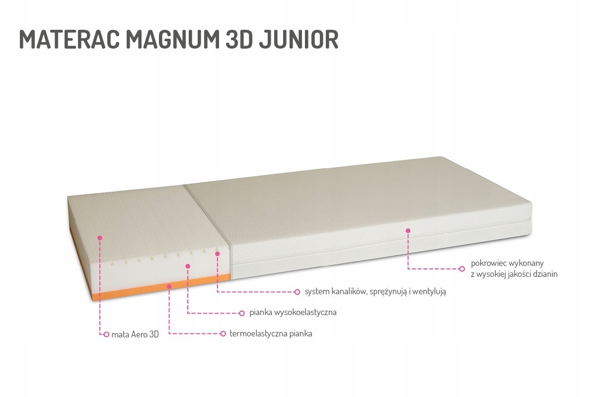 

Materac Dziecięcy Magnum 3D Junior 90x200x15 cm