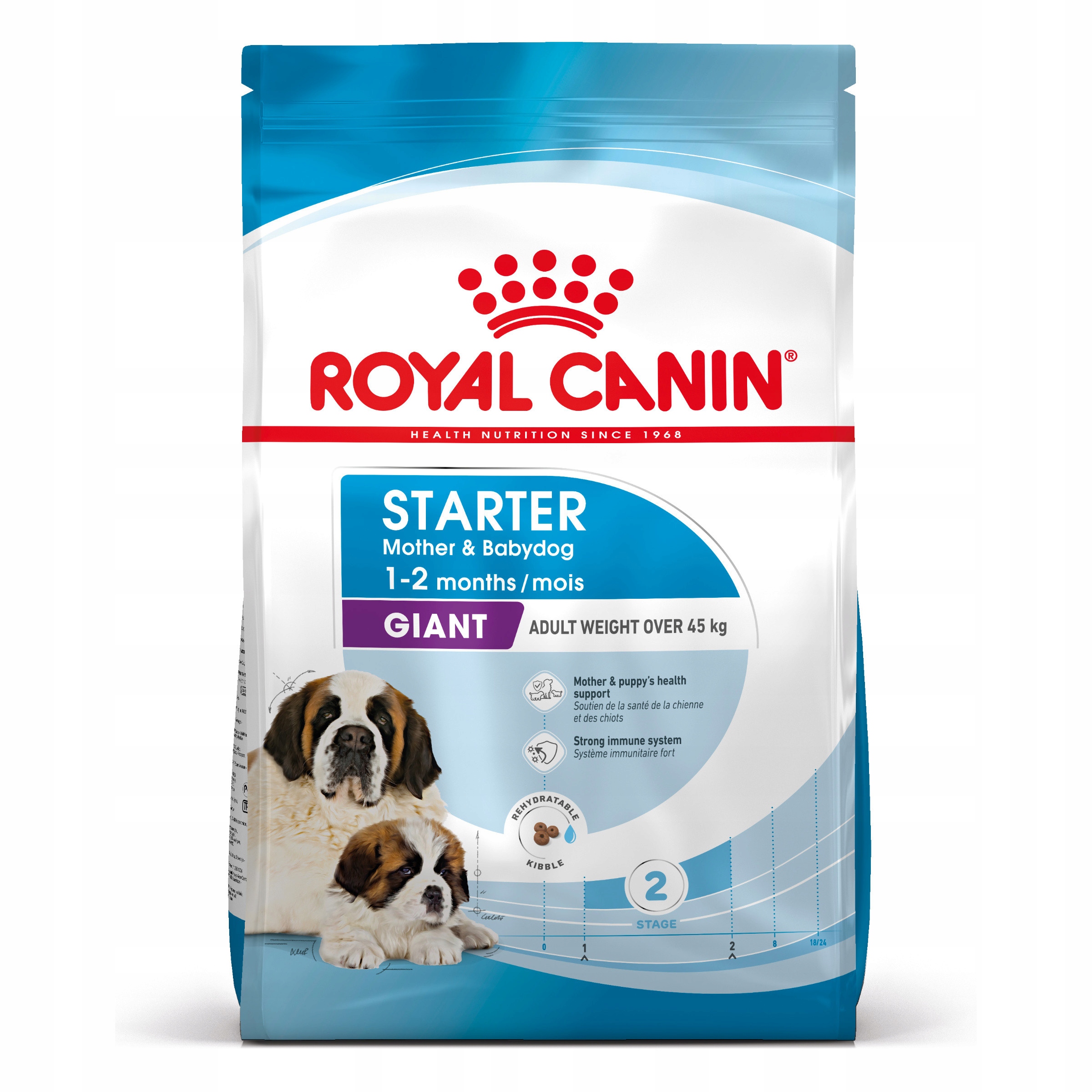 Royal Canin Giant Starter Mother Babydog 15kg