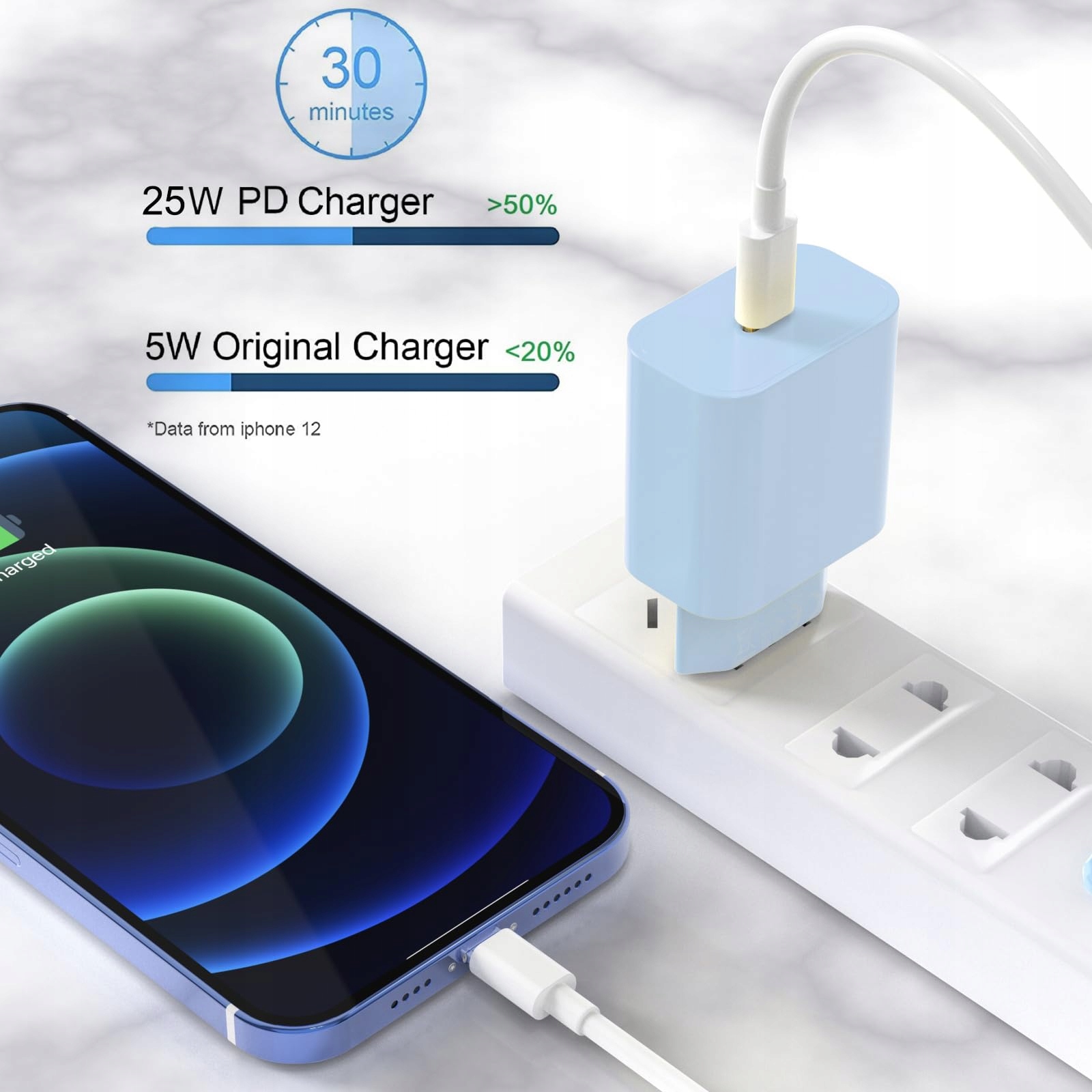 ZNBTCY Zestaw 2 Ładowarek 20W USB C i 2 Kabli iPhone 2M — miniatura 6