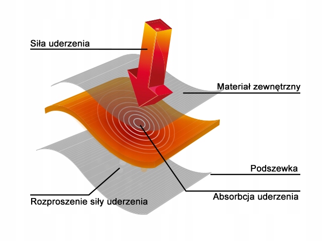 KURTKA DAMSKA RUKKA RIMORINA CZARNO SZARA ROZ. 40 Rodzaj Damskie