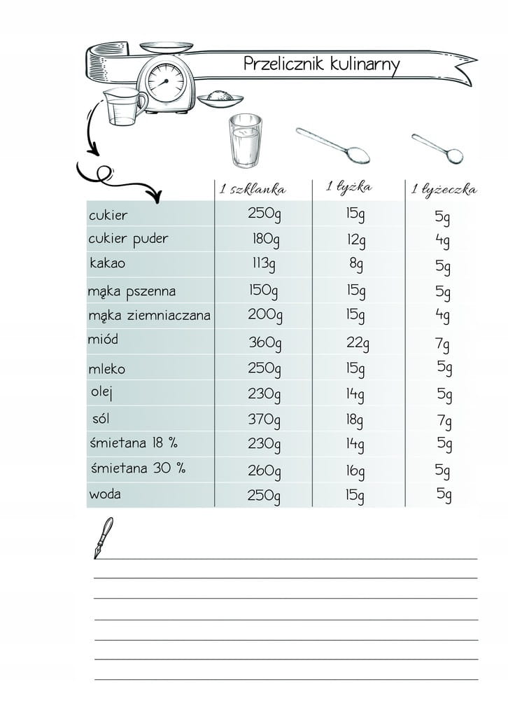 PRZEPIŚNIK Zeszyt na przepisy Notes do przepisów Okładka miękka
