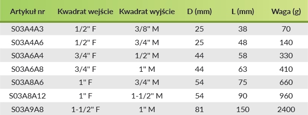 Redukcja udarowa 3/4'' x 1/2'' S03A6A4 Jonnesway Marka Jonnesway