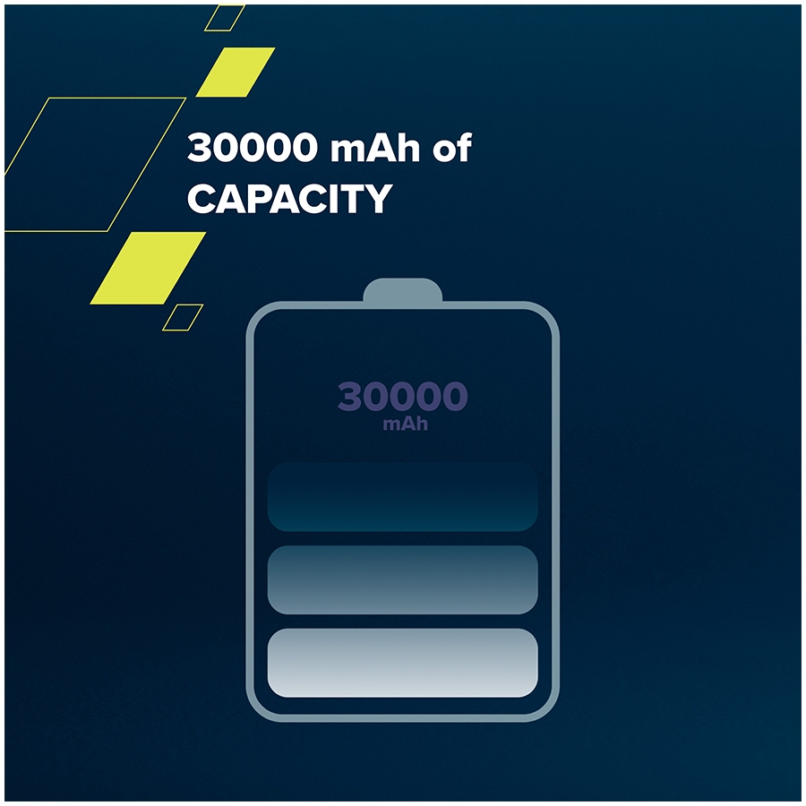 CANYON Powerbank PB-301 LED 30000 mAh PD 20W QC 3.0 Czarny — 9