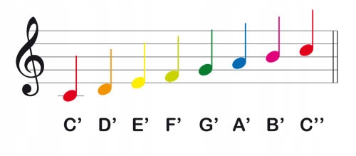 Bum Bum Rurki Zestaw Diatoniczny + nuty Marka Boomwhackers