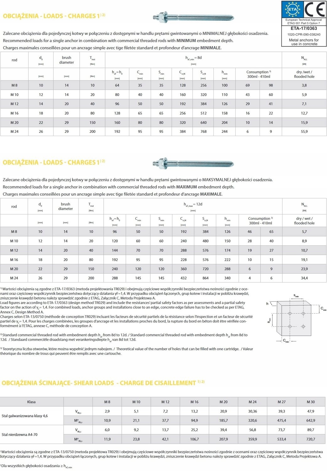 KOTWA CHEMICZNA Poliestrowa 300ml + 2x MIESZADŁO żywica klej zaprawa Waga produktu z opakowaniem jednostkowym 0.5 kg