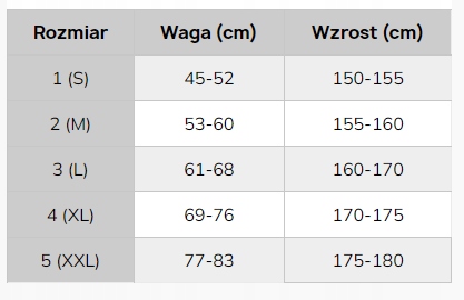 Szorty push up wyszczuplające uda modelujące pośladki BODY Sesto Senso r. M Rozmiar M