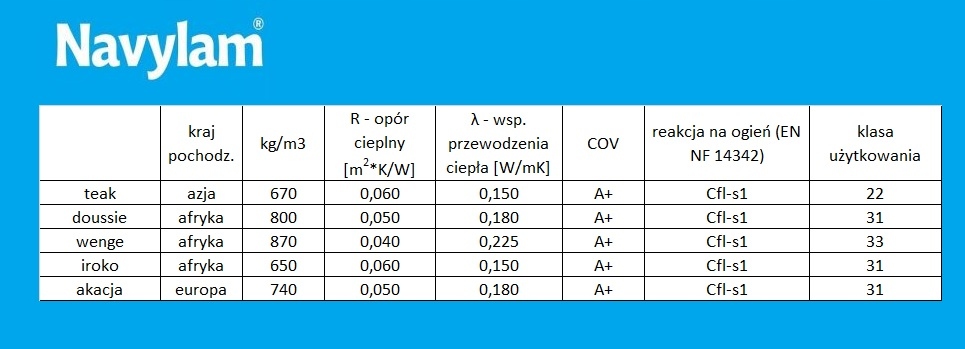 NAVYLAM+. Drewno wenge. Deska podło. do łazienki Wykończenie olejowanie