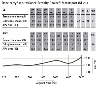 Profesjonalne ochronniki do sportów motorowych EAN (GTIN) 7612904406012