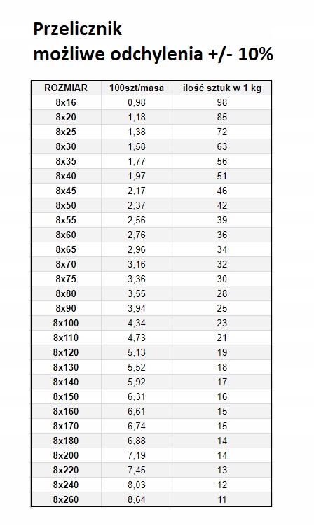 ŚRUBA ZAMKOWA M 8X 60 82406 ocynkowana DIN 603 Kod producenta 4060860